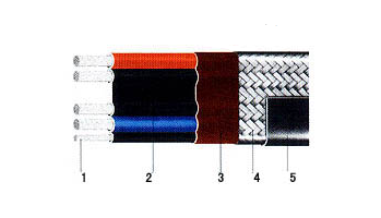 中长及组合型电热带