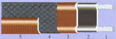 ZBR 系列中温自控温电伴热带自控温伴热带