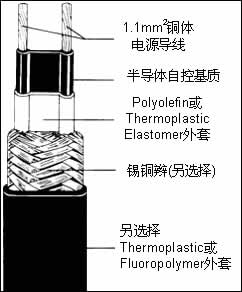 进口自调控电伴热线