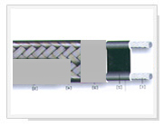 化工管道专用防爆电热带